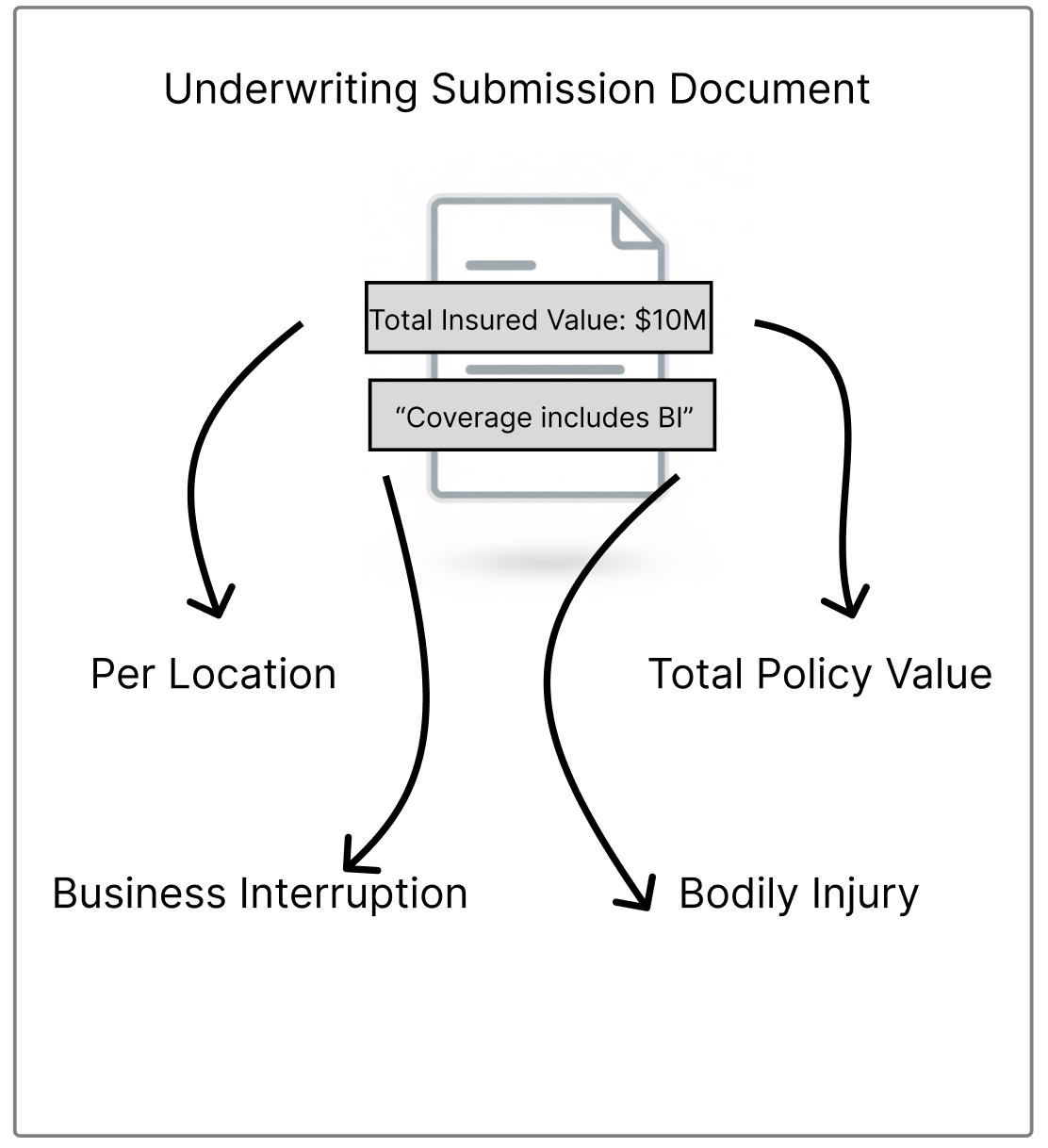 Underwriting submission Document 