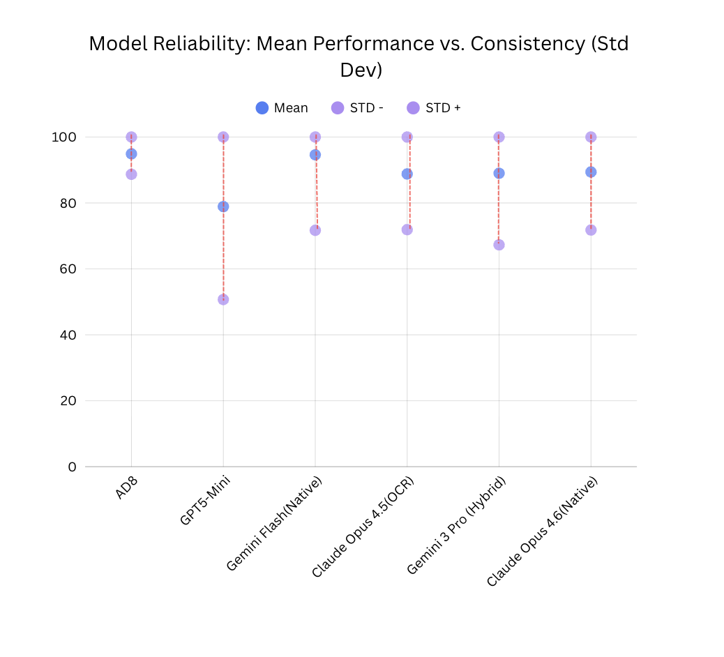 Mean Performance vs Consistency chart