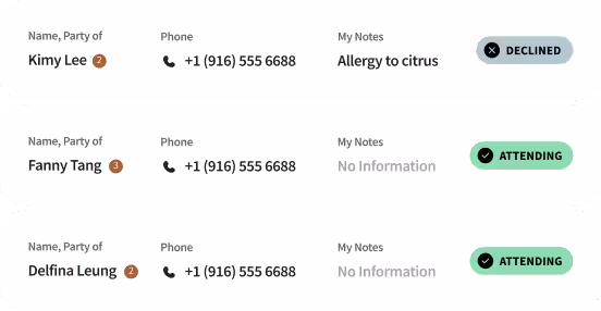 List of three attendees with their names, party sizes, phone numbers, and attendance status: Kimy Lee (2) declined due to allergy to citrus; Fanny Tang (3) attending with no additional notes; Delfina Leung (2) attending with no additional notes.