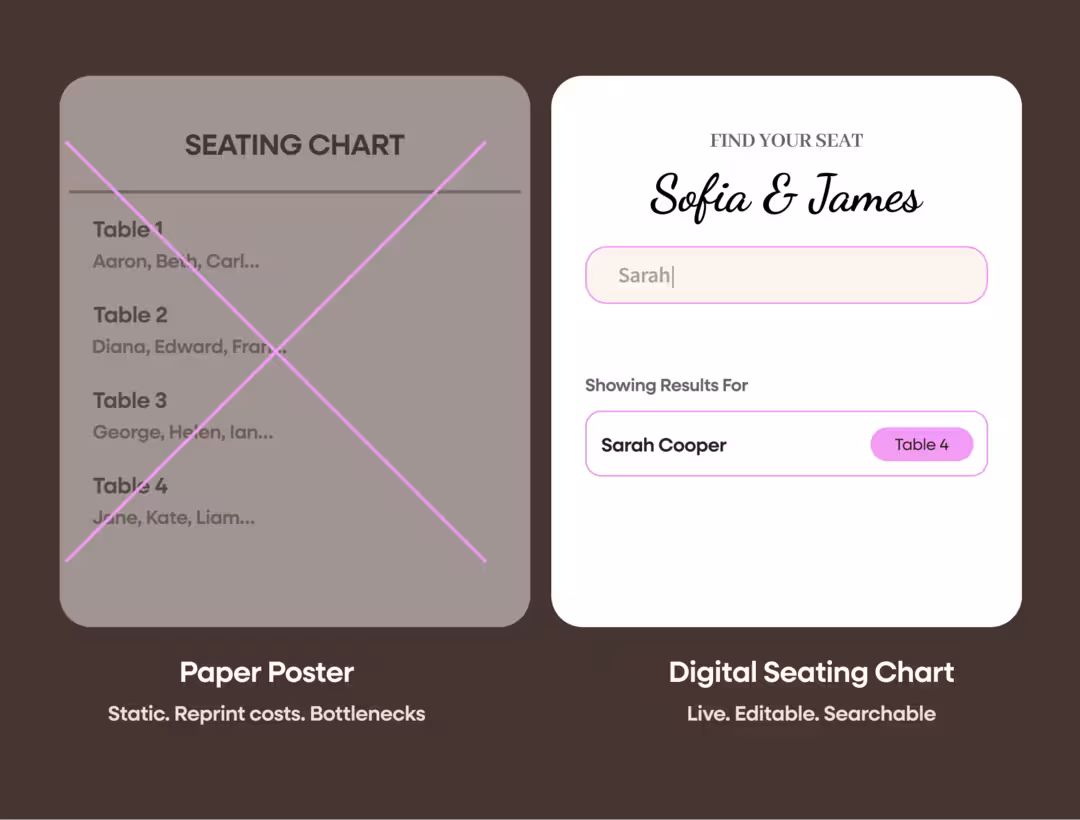 Seating chart poster vs digital seating chart guest experience side-by-side comparison