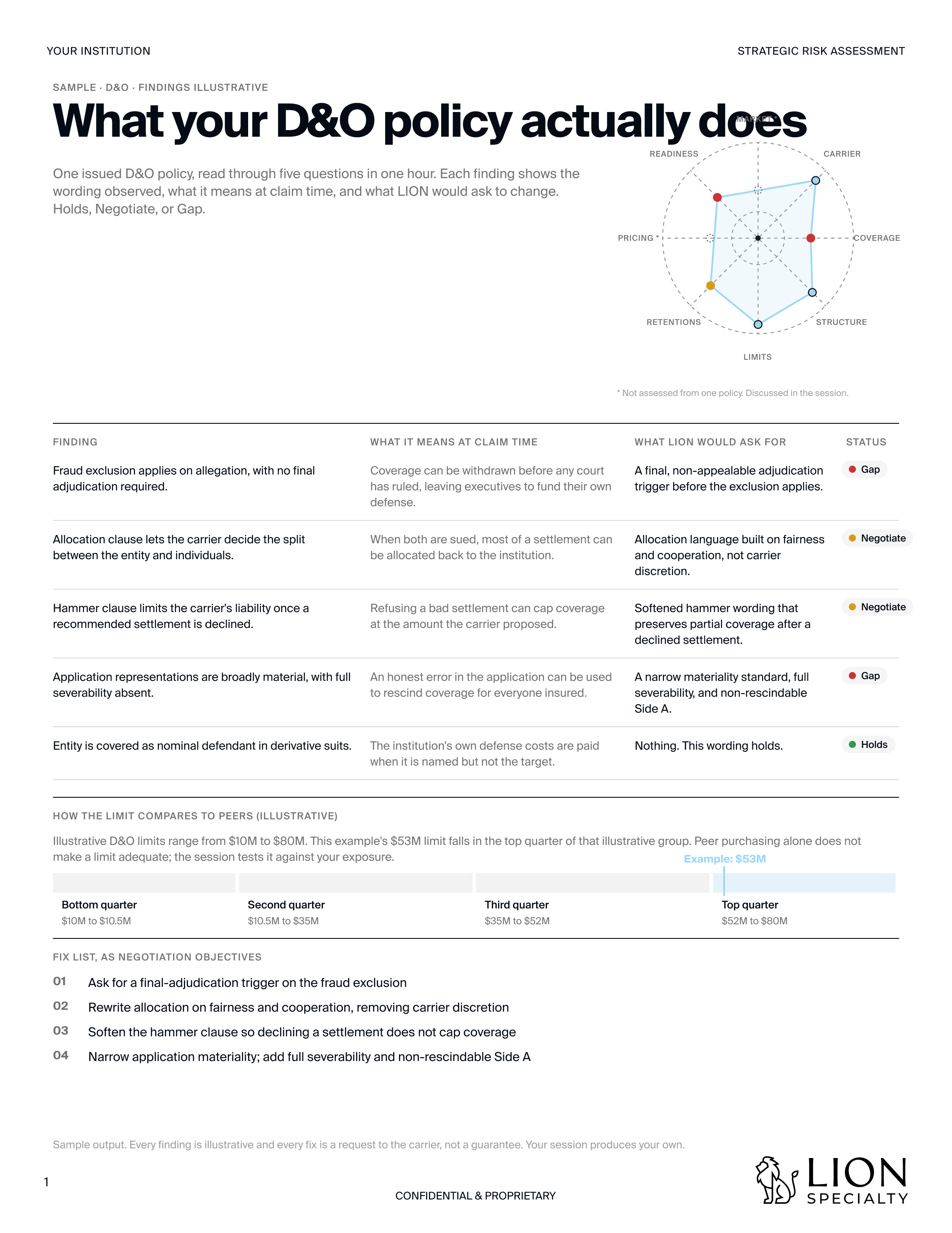 Sample assessment output: what your D&O policy actually does, with findings, claim-time meaning, and a fix list