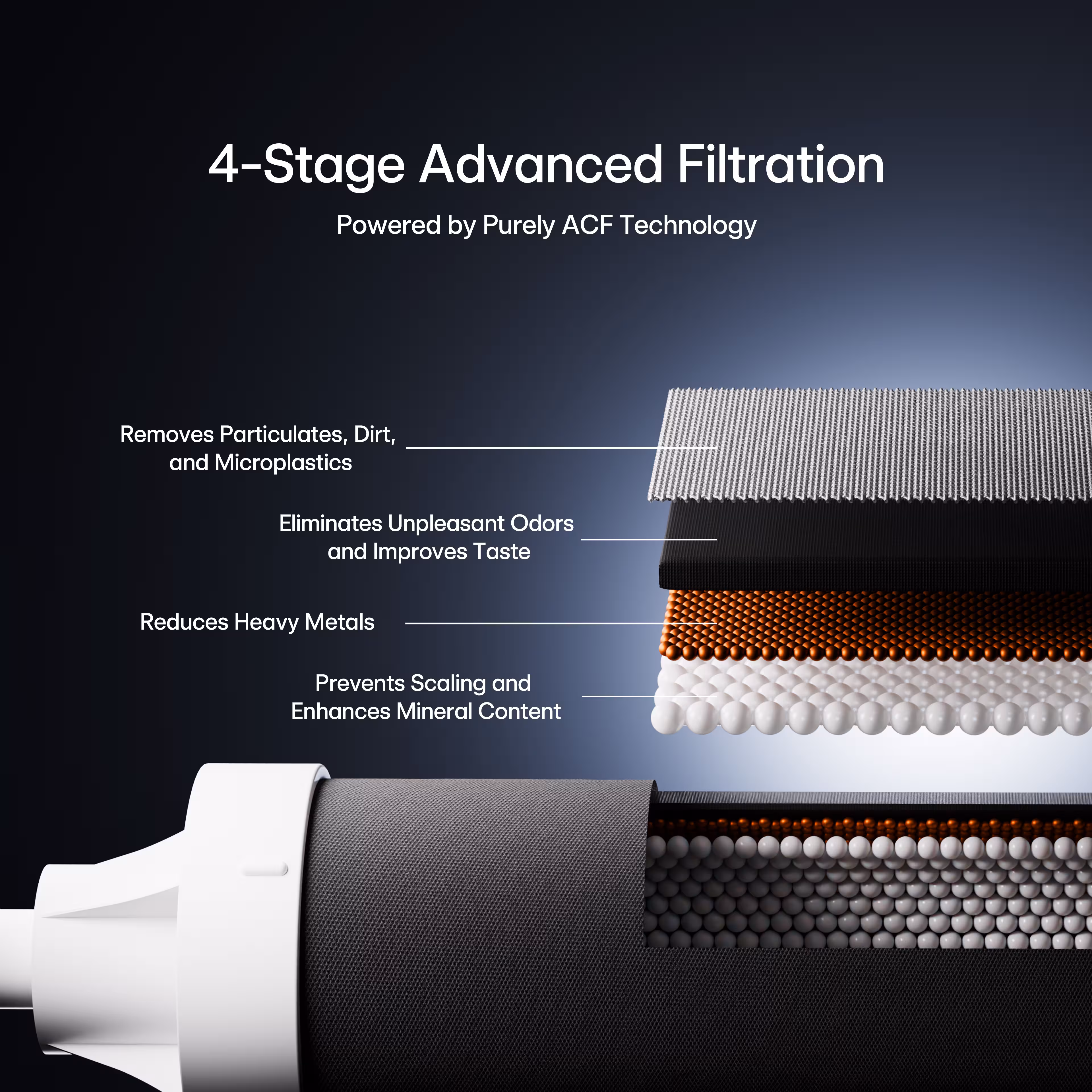 4 Stage Advanced Filteration powered by A