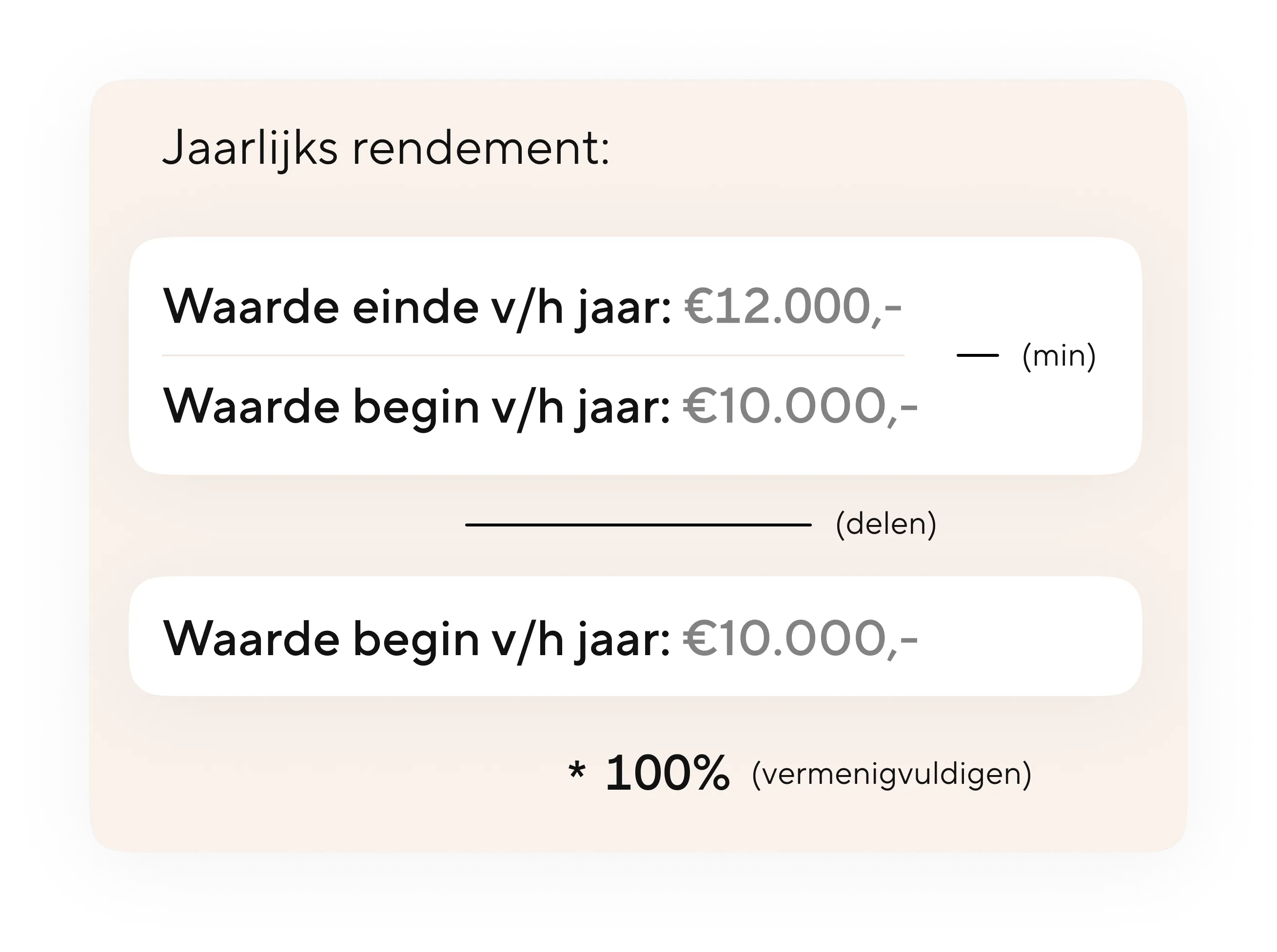 Formule jaarlijks rendement berekenen