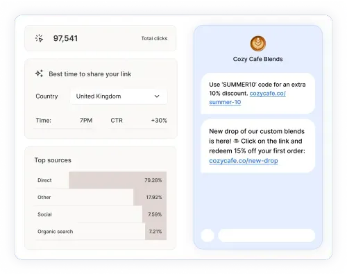Dashboard showing 97,541 total clicks, best time to share link at 7 PM in United Kingdom with +30% CTR, top traffic sources with 79.28% direct, 17.92% other, 7.59% social, 7.21% organic search, and Cozy Cafe Blends messages promoting discount codes and new custom blends with clickable links.