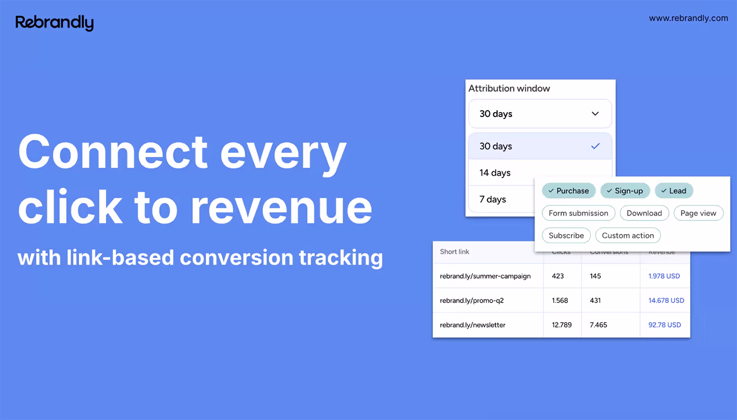 Rebrandly's platform interface showing link-based conversion tracking with options for attribution window and conversion event types, alongside a summary table of clicks, conversions, and revenue for short links.