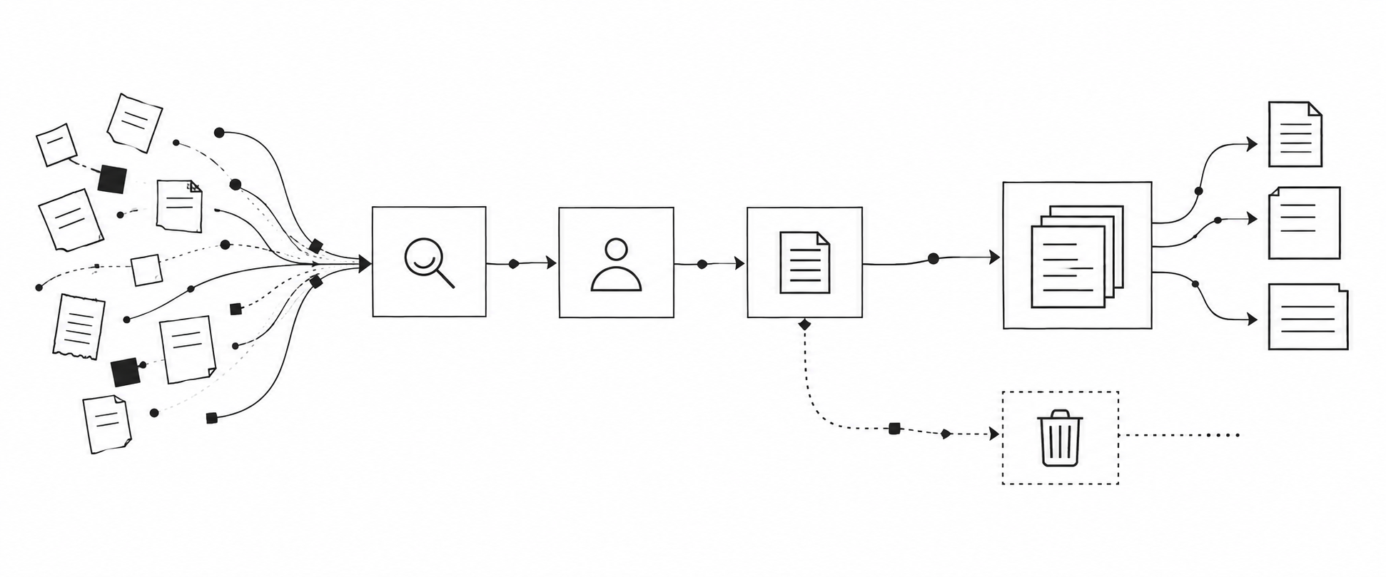 Black-and-white process illustration showing question fragments moving through review, ownership, approval, reuse, and retirement.