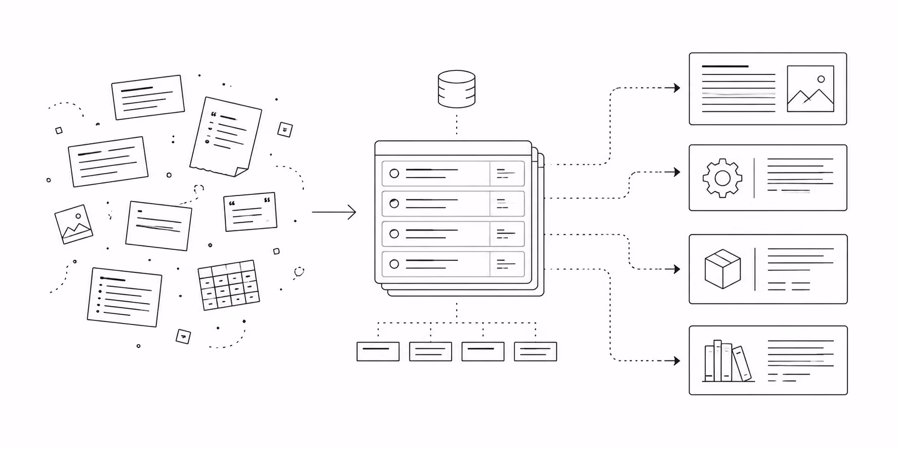 Black-and-white diagram showing loose content fragments organized into a central CMS model and routed to article, product, service, and resource pages.