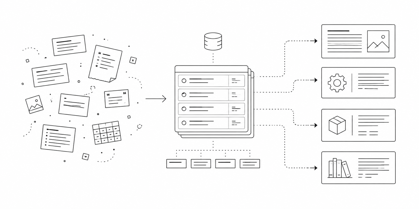 Black-and-white diagram showing loose content fragments organized into a central CMS model and routed to article, product, service, and resource pages.