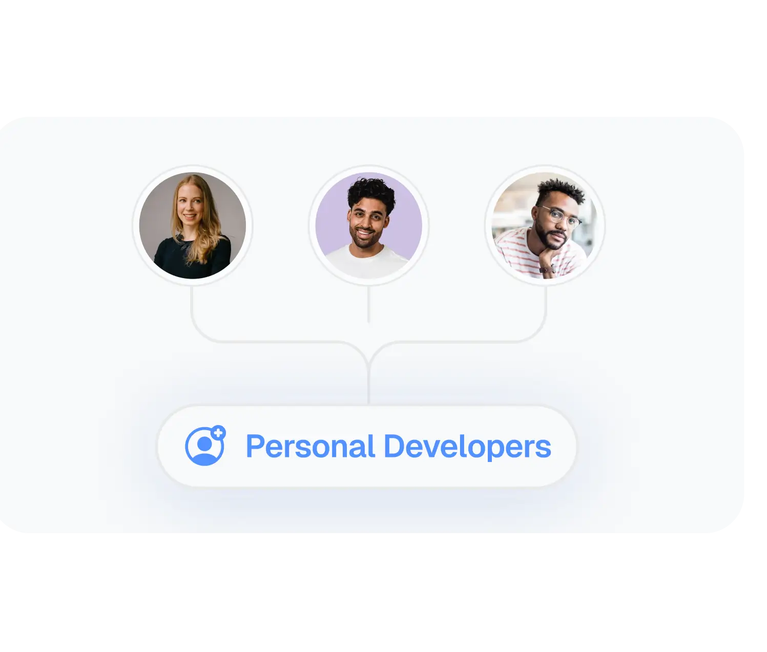 Dedicated Developers Only