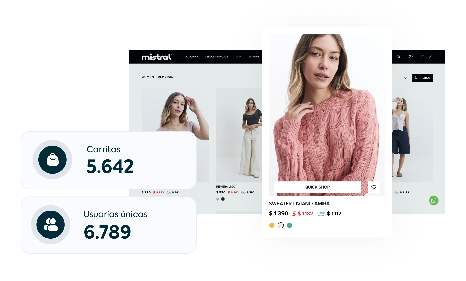 Panel de LUNA mostrando carritos y usuarios únicos