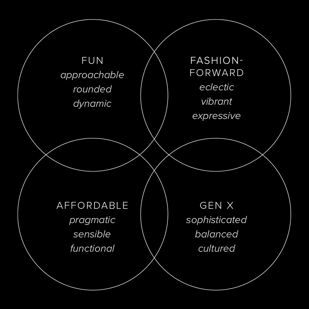 SpecSee chart mobile