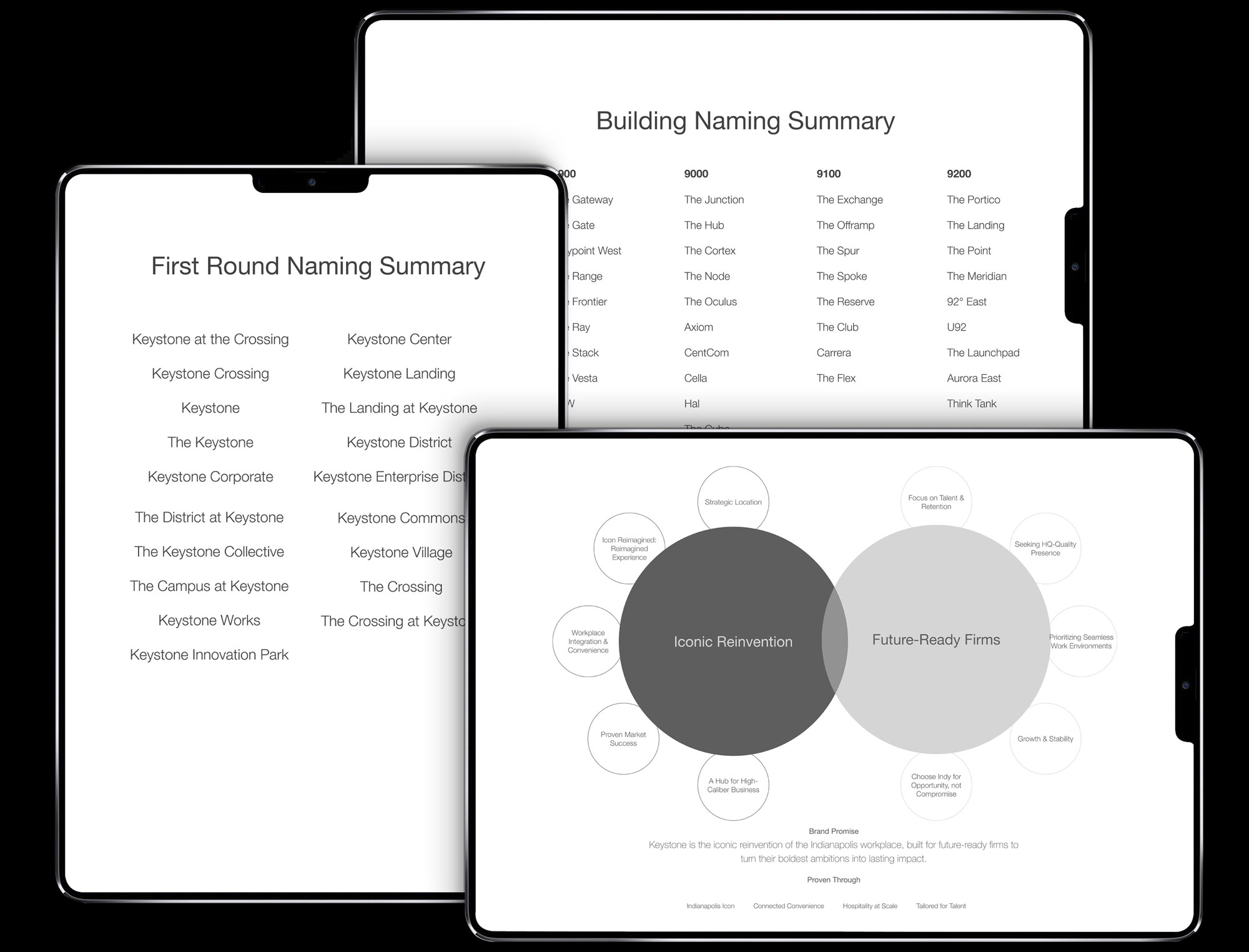 Keystone Crossing naming mockup