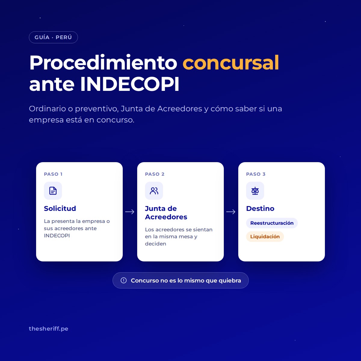 Etapas del procedimiento concursal ante INDECOPI: solicitud, Junta de Acreedores y reestructuración o liquidación