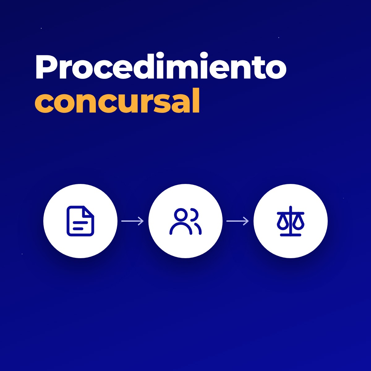 Procedimiento concursal ante INDECOPI