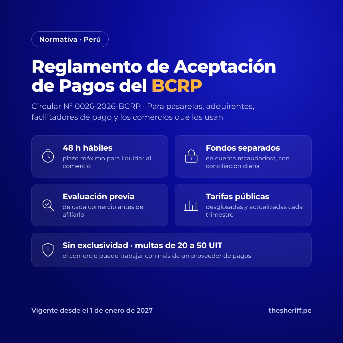 Reglamento de Aceptación de Pagos del BCRP: liquidación en 48 horas hábiles, fondos separados, evaluación de comercios, tarifas públicas y sin exclusividad