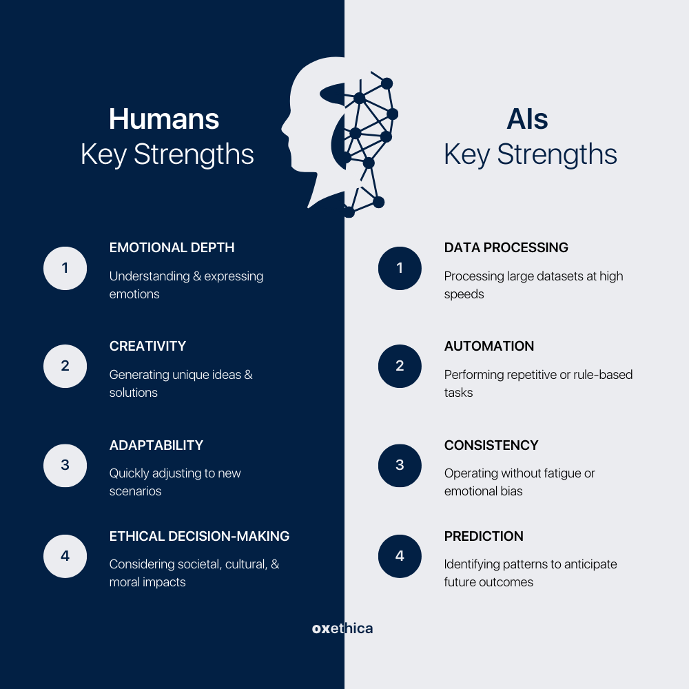AI vs Human Intelligence.