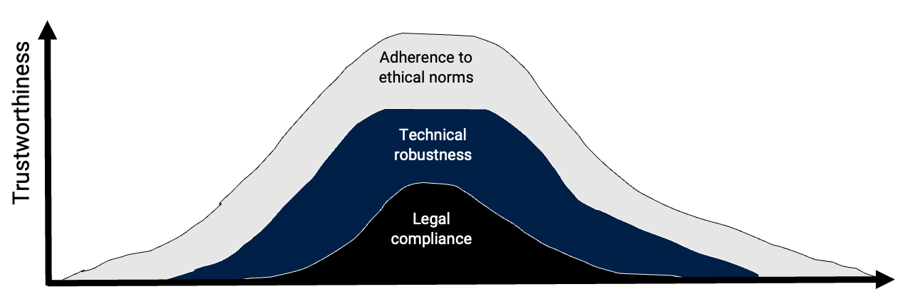 A diagram of a diagram of a companyDescription automatically generated with medium confidence
