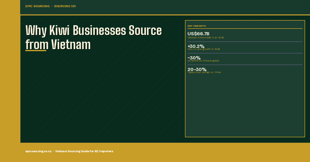 Vietnam vs China for Apparel Sourcing: Which Is Better for NZ Businesses in 2026?