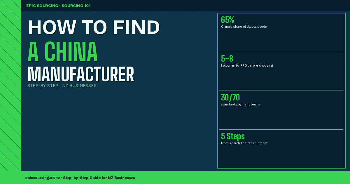 How to Find a Manufacturer in China: A Step-by-Step Guide for NZ Businesses