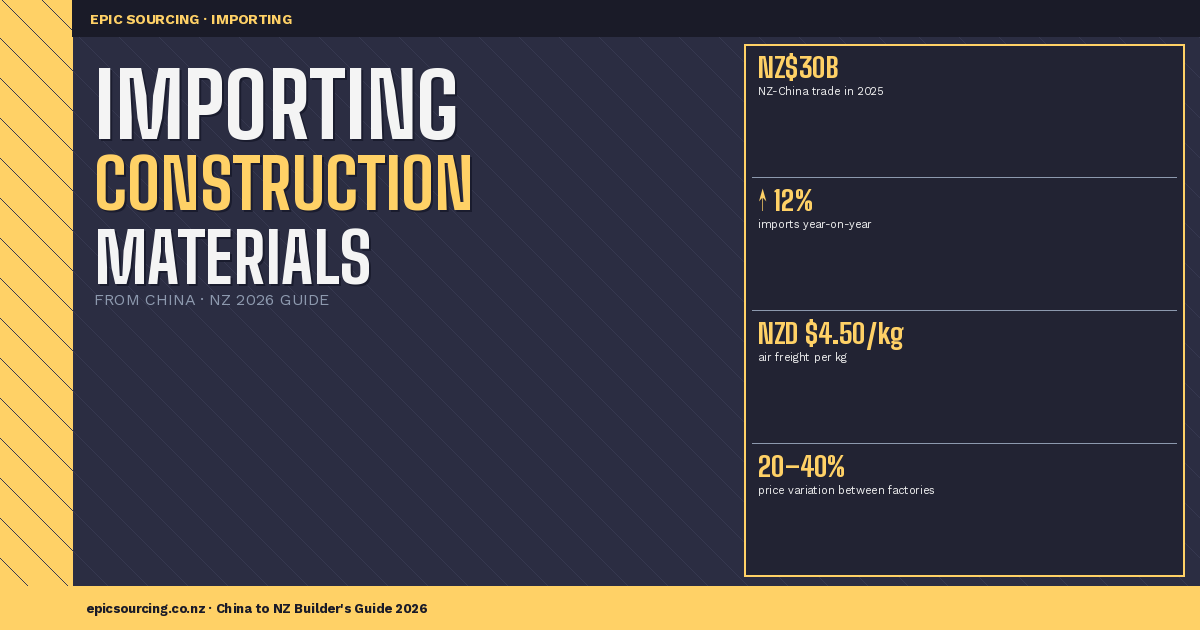 Importing Construction Materials from China to NZ: Your 2026 Buyer's Guide