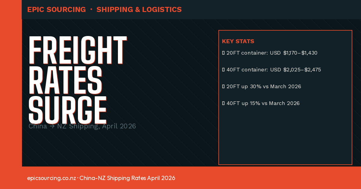 China-NZ Shipping Rates Are Up — What Kiwi Importers Need to Know Right Now