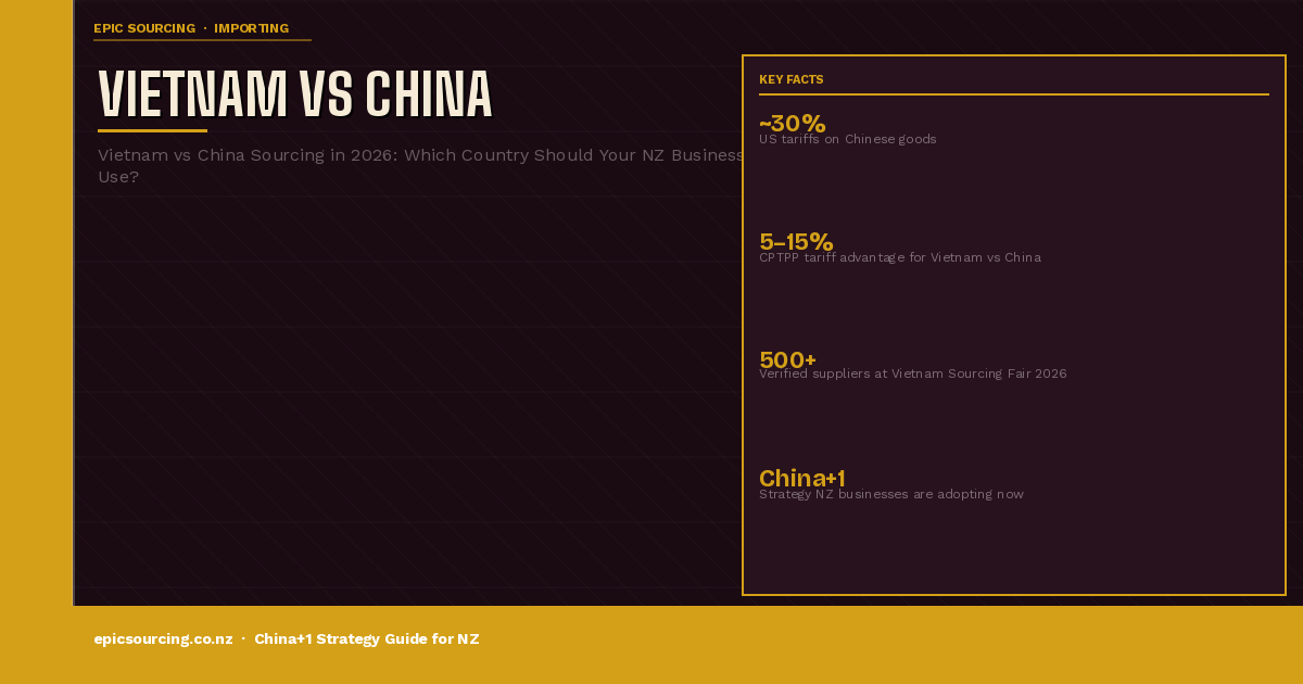 Vietnam vs China Sourcing in 2026: Which Country Should Your NZ Business Use?