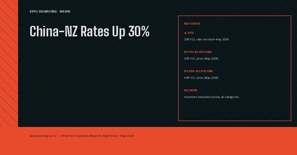 China-to-NZ Shipping Rates Have Jumped 30% — Here's What Smart Kiwi Importers Are Doing About It