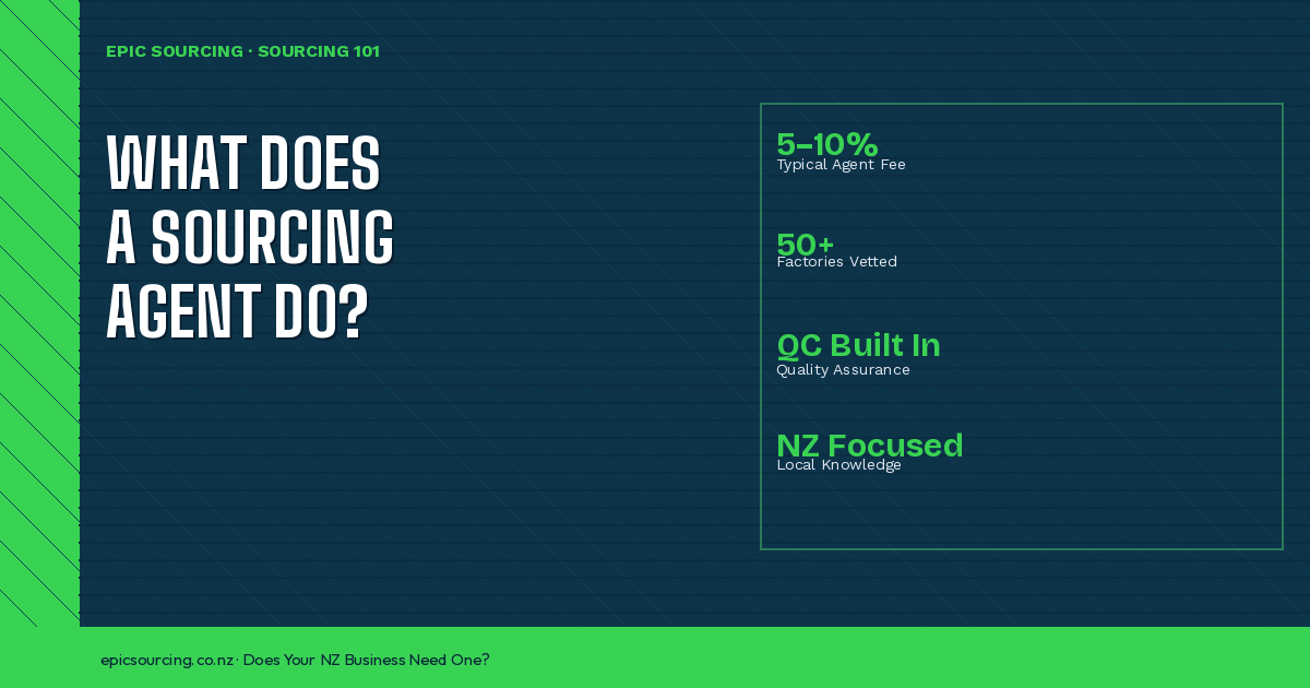 What Does a Sourcing Agent Actually Do? (And Does Your NZ Business Need One?)