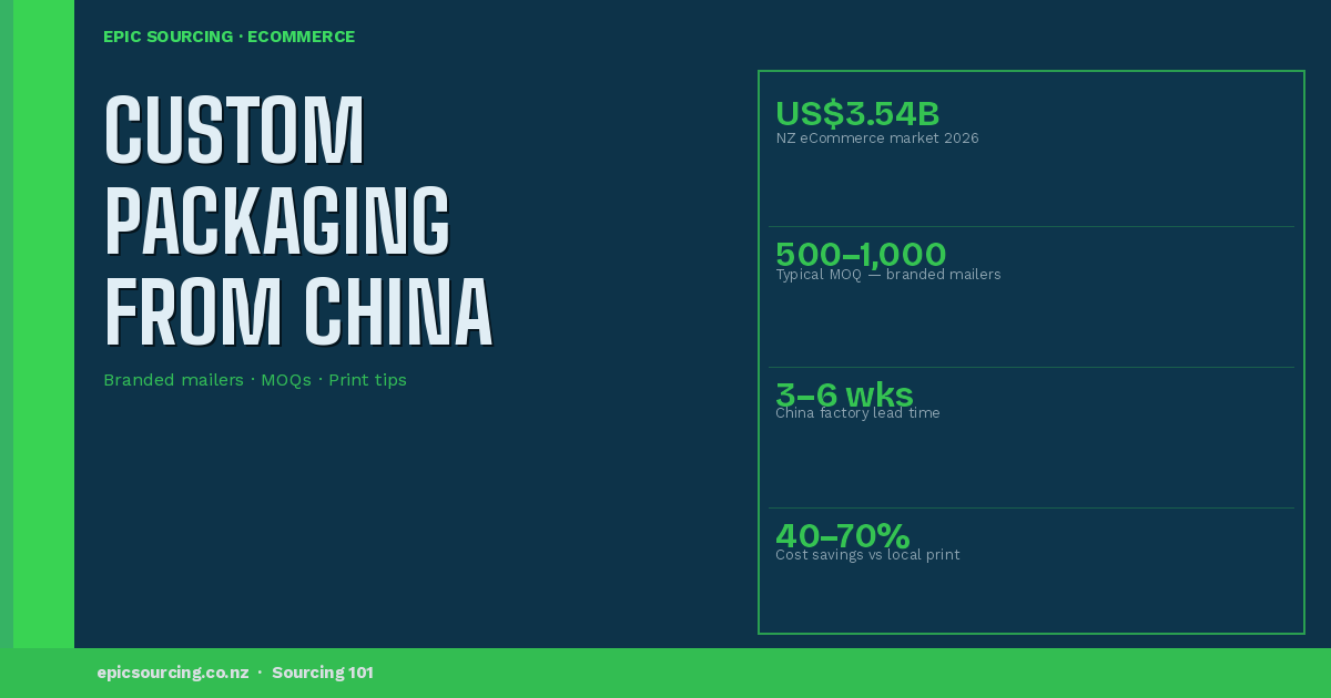 Custom Packaging Sourcing 101 — How NZ eCommerce Brands Get Branded Mailers from China