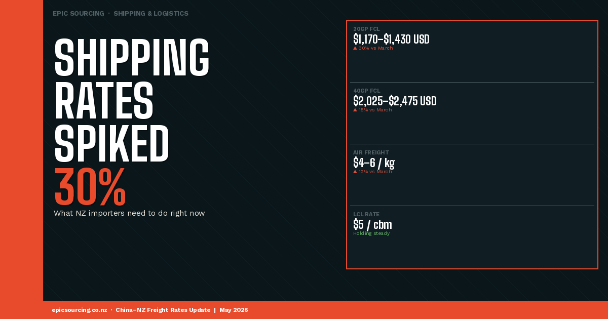 Shipping Rates Just Jumped 30% — Here's What NZ Importers Need to Do Right Now
