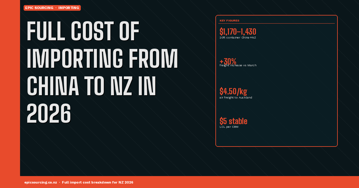 How to Budget for Importing from China to NZ in 2026: A Full Cost Breakdown