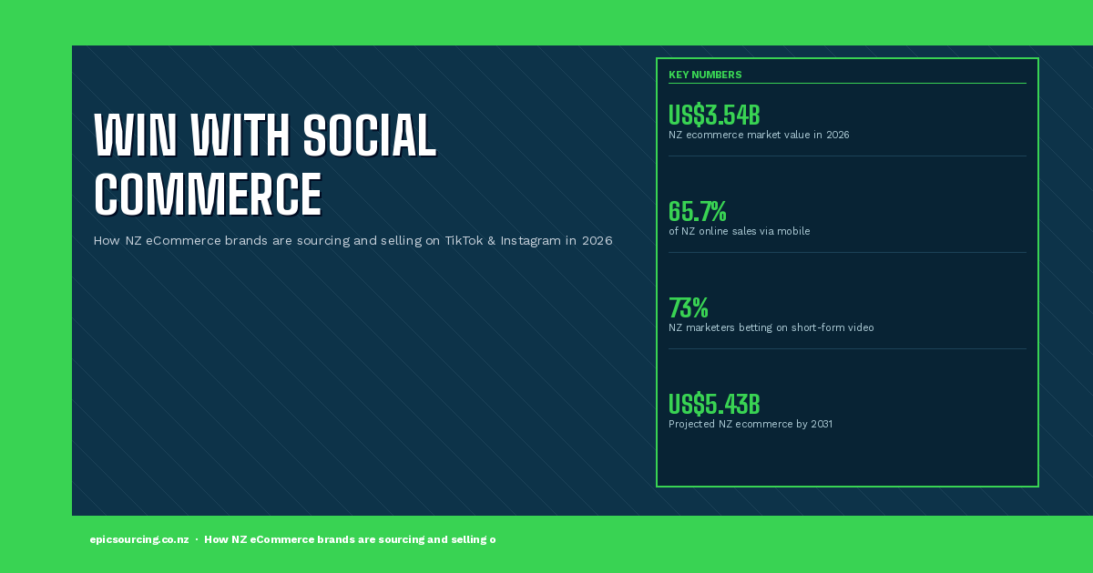 How NZ eCommerce Brands Are Winning with Social Commerce and Sourced Products