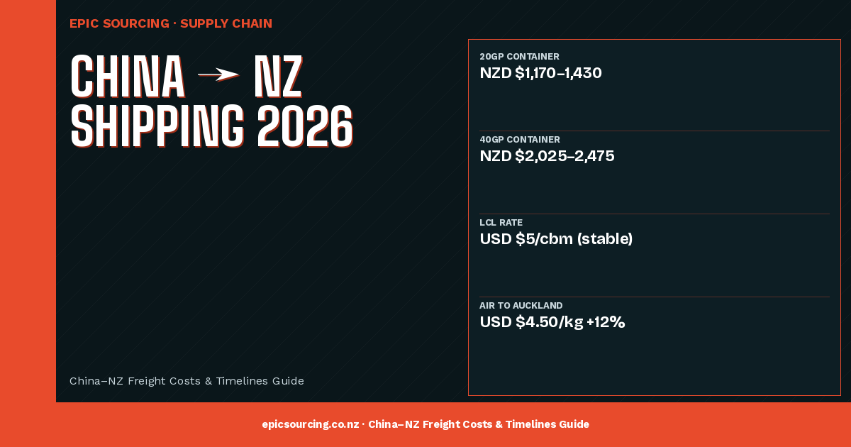 Shipping from China to NZ in 2026: Costs, Timelines & How to Beat the Price Surge