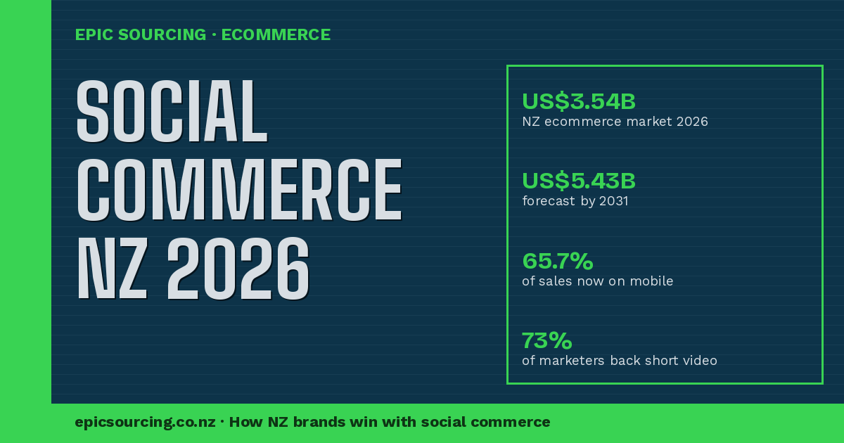 How NZ eCommerce Brands Are Winning with Social Commerce in 2026