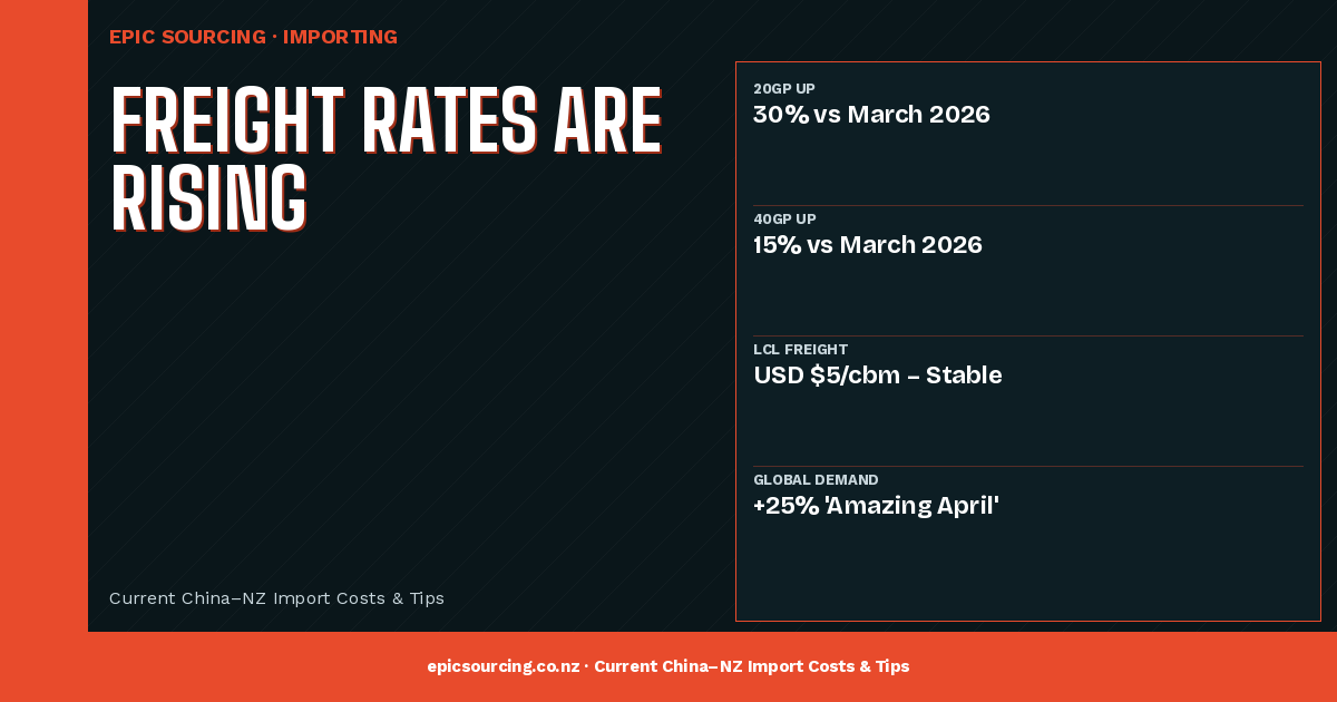 Shipping from China to NZ in 2026: Costs, Timelines & What's Changed
