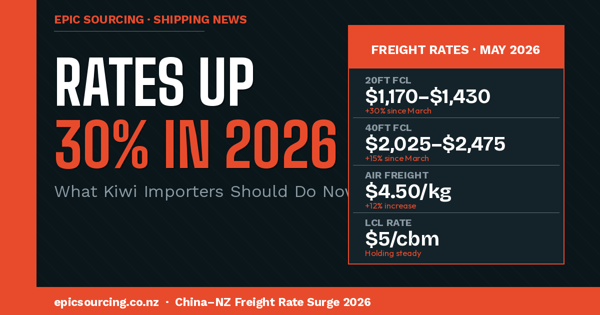Why China-to-NZ Shipping Rates Have Jumped 30% in 2026 — And What Kiwi Importers Should Do Now