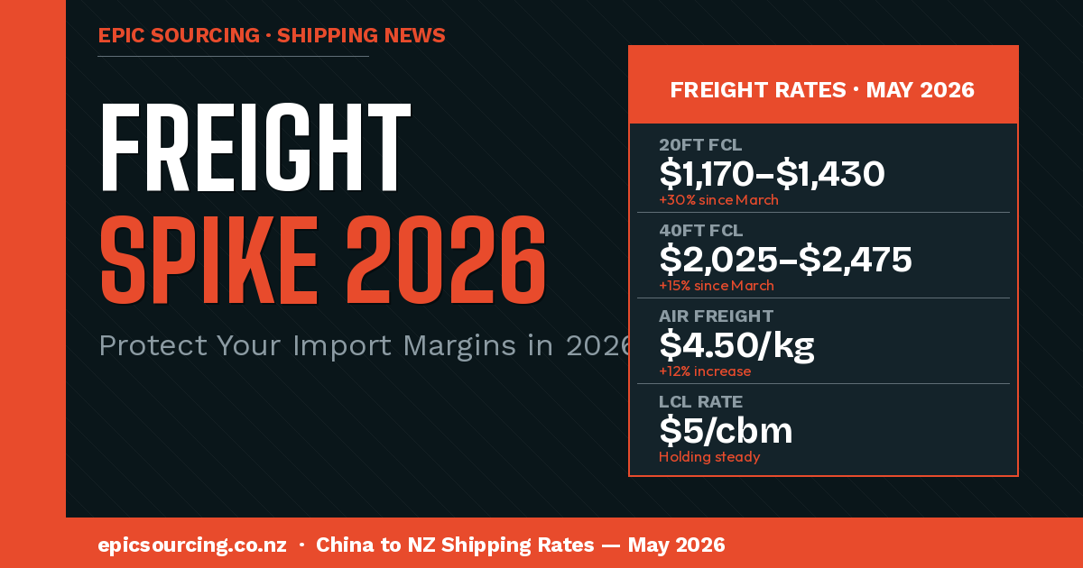 Why China to NZ Shipping Rates Have Jumped 30% — And What to Do About It
