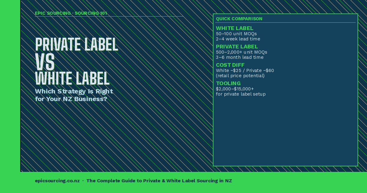 Private Label vs White Label Products: Which Strategy Is Right for Your NZ Business?
