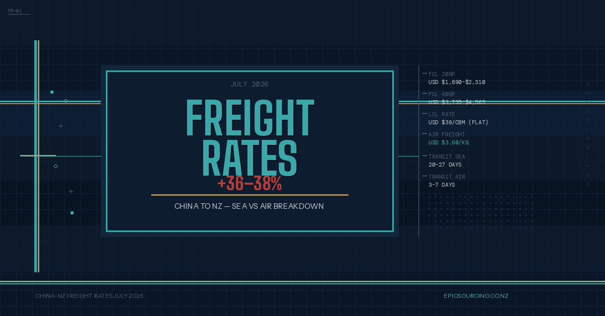 China-to-NZ Shipping Rates Have Surged 38% in July — Is Air Freight Now the Smarter Choice?