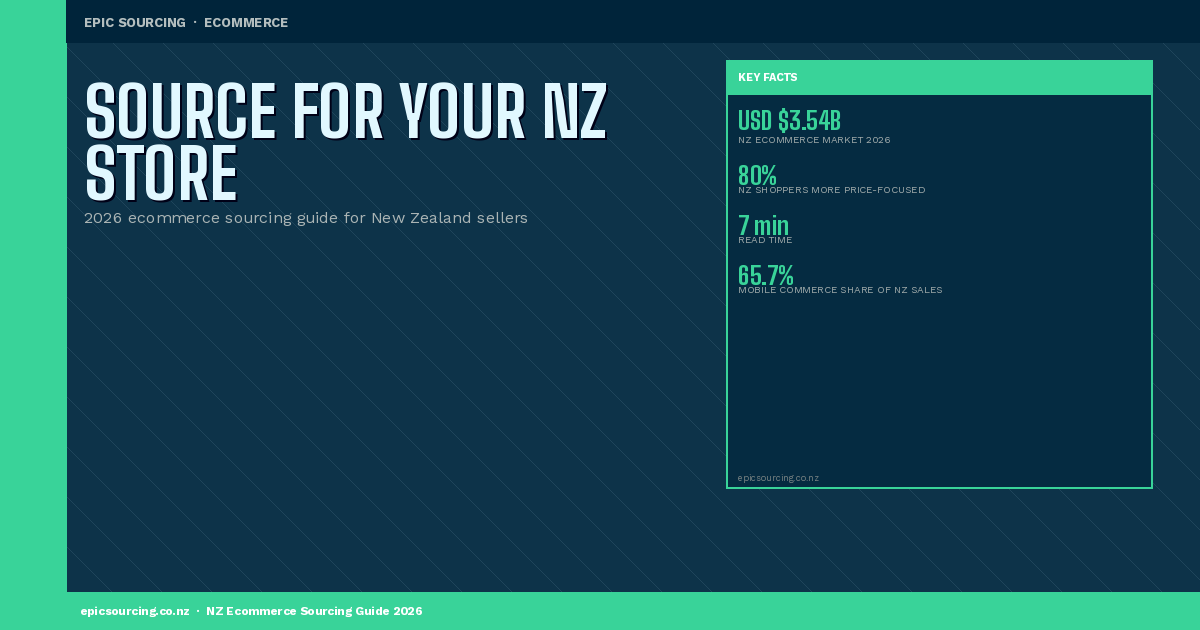 How to Source Products for Your NZ Online Store (2026 Ecommerce Sourcing Guide)