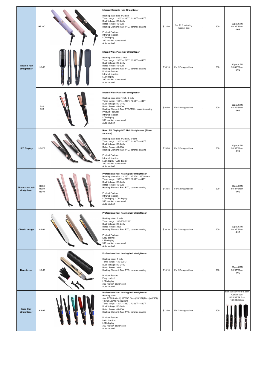 Dongguan Efa Co., Ltd