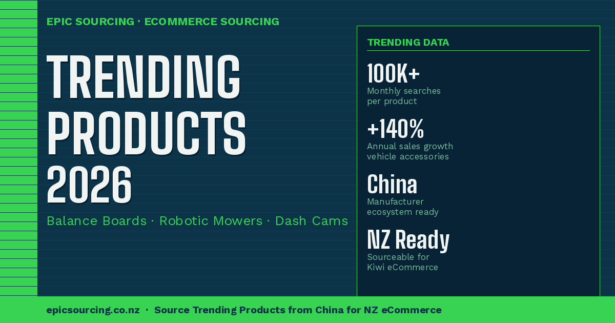 Balance Boards, Robotic Mowers & Dash Cams: How NZ eCommerce Brands Can Source 2026's Hottest Products