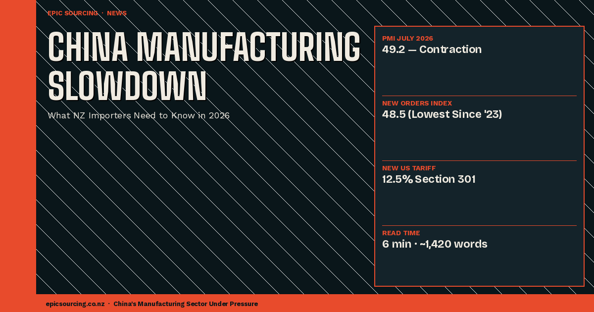 China's Manufacturing Slowdown in 2026: What NZ Importers Need to Know