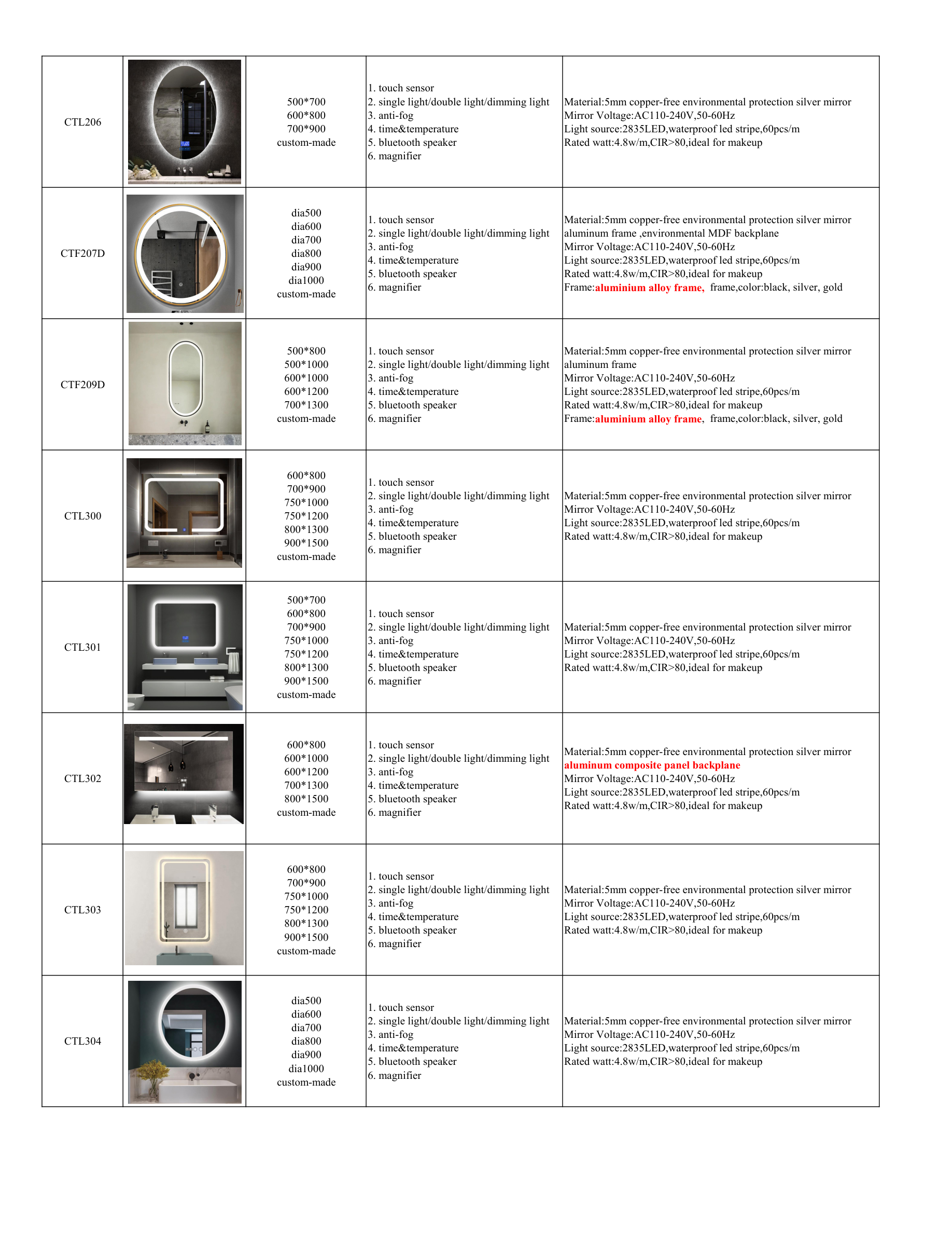 Jiaxing Chengtai Mirror Co., Ltd.