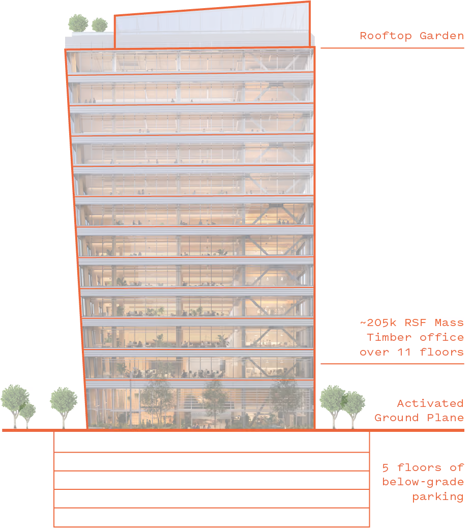 Stacking plan of 11-floor timber office building with rooftop garden, ground-level greenery, and five underground parking levels.