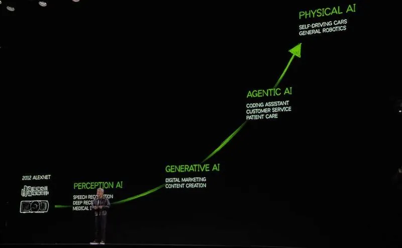 Presenter on stage showing AI’s evolution from Perception to Generative, Agentic, and Physical AI on a curved green timeline.