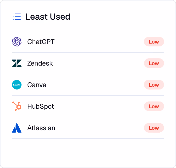 Least used applications in the Nicklpass dashboard
