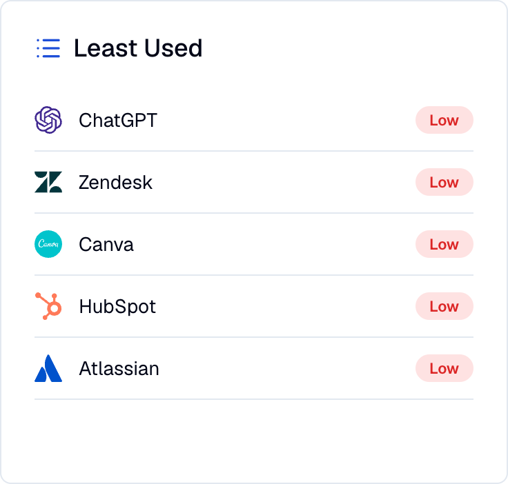 Least used applications in the Nicklpass dashboard