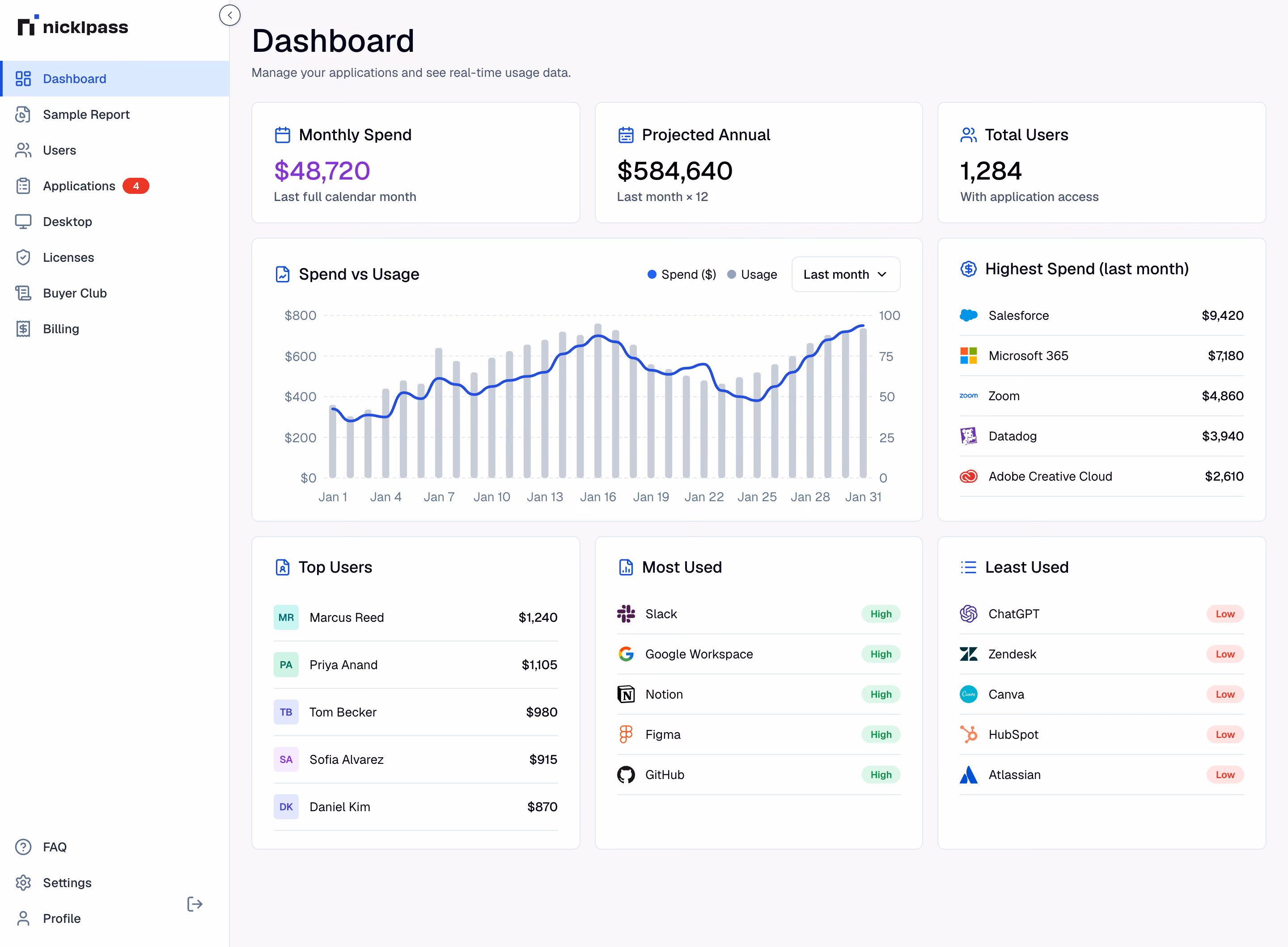 Nicklpass control panel dashboard