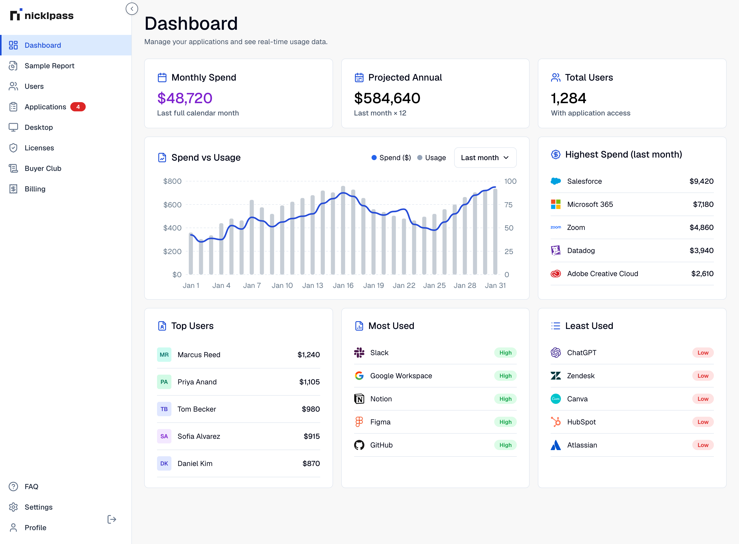 Nicklpass control panel dashboard